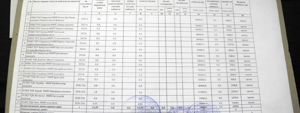 Дўнг Куба қишлоғи йўллари қачон таъмирланади